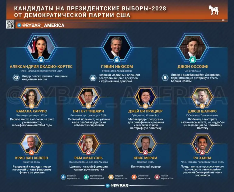Кто в президенты?