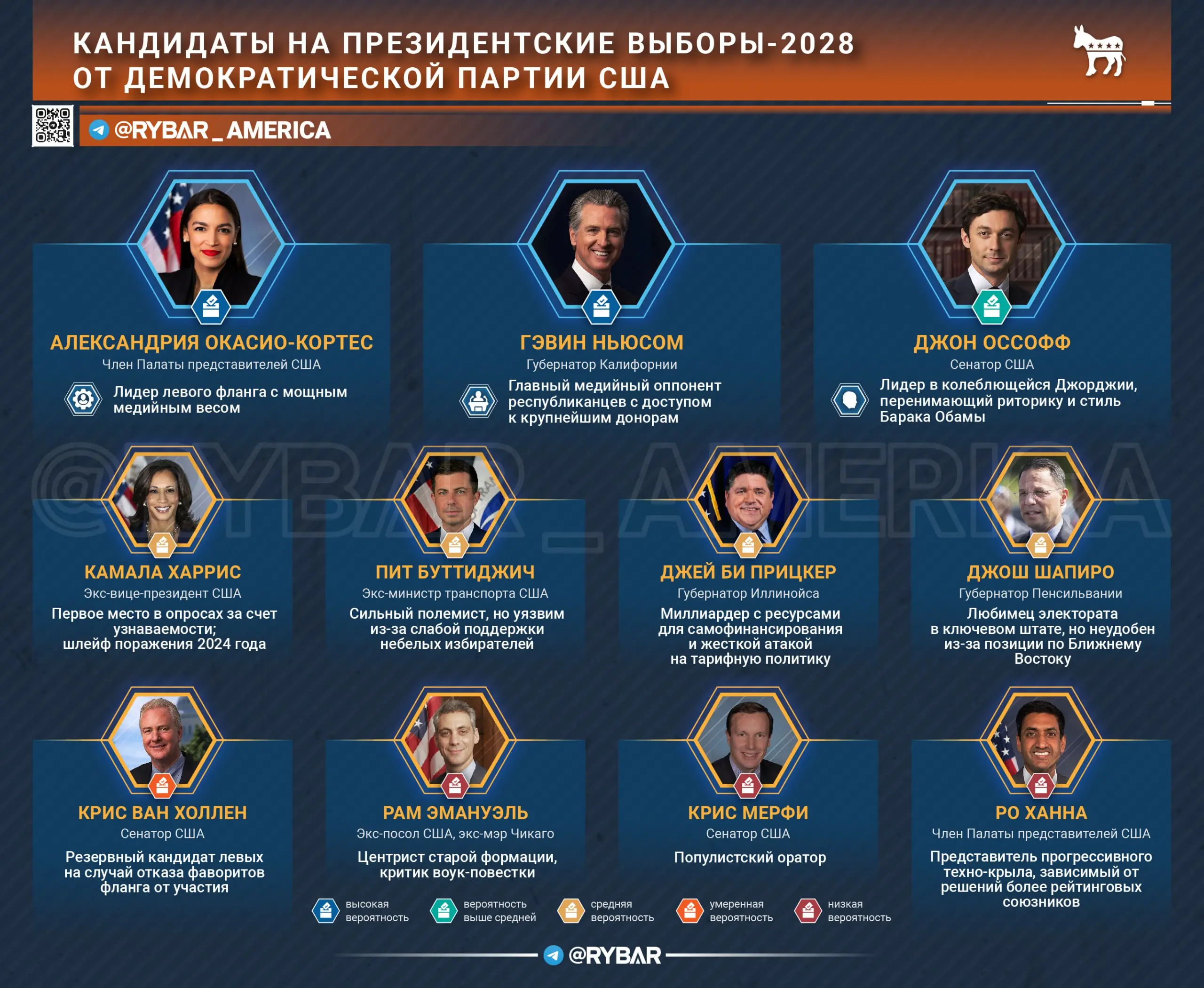 Кто в президенты?