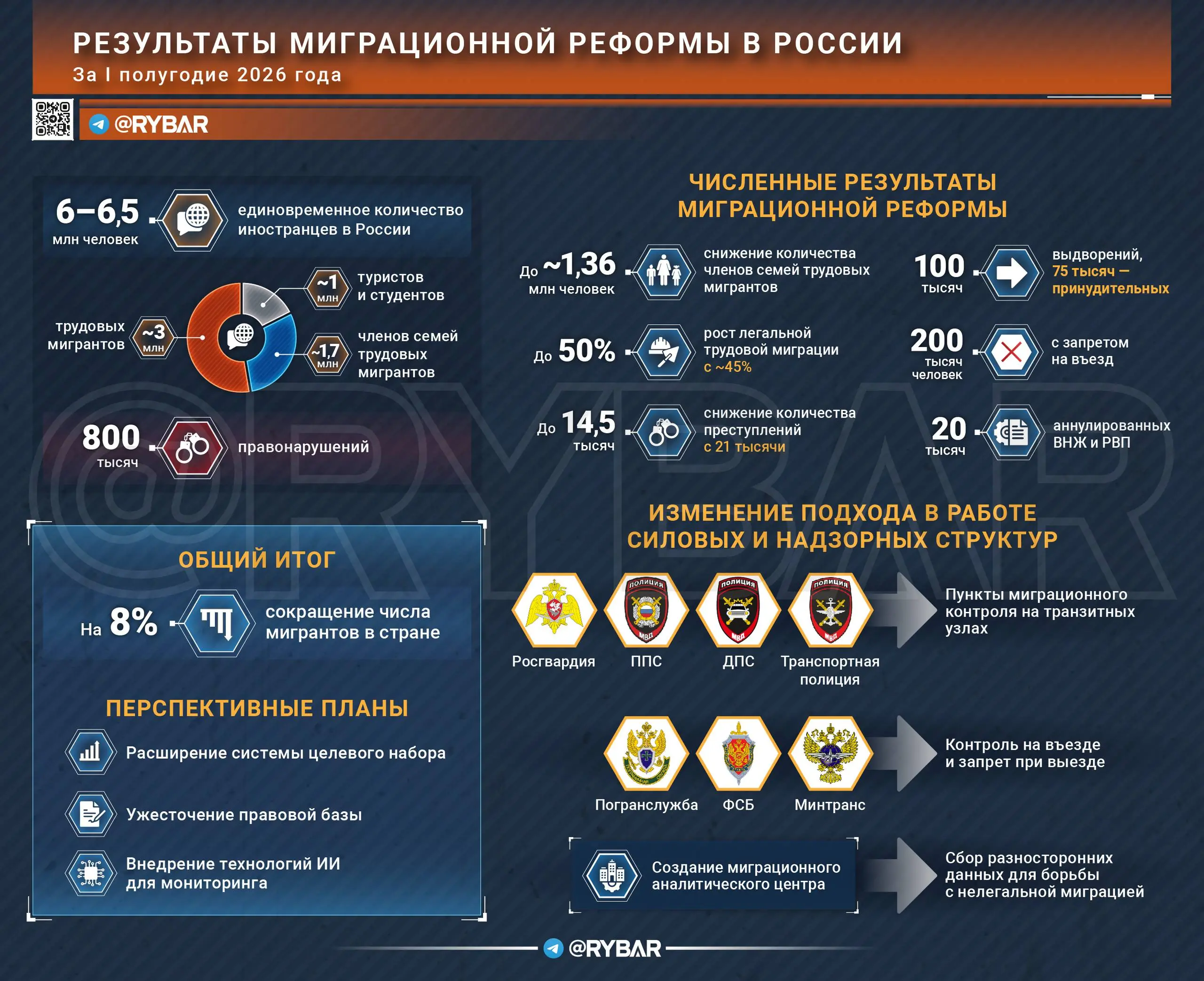 От хаоса к системе