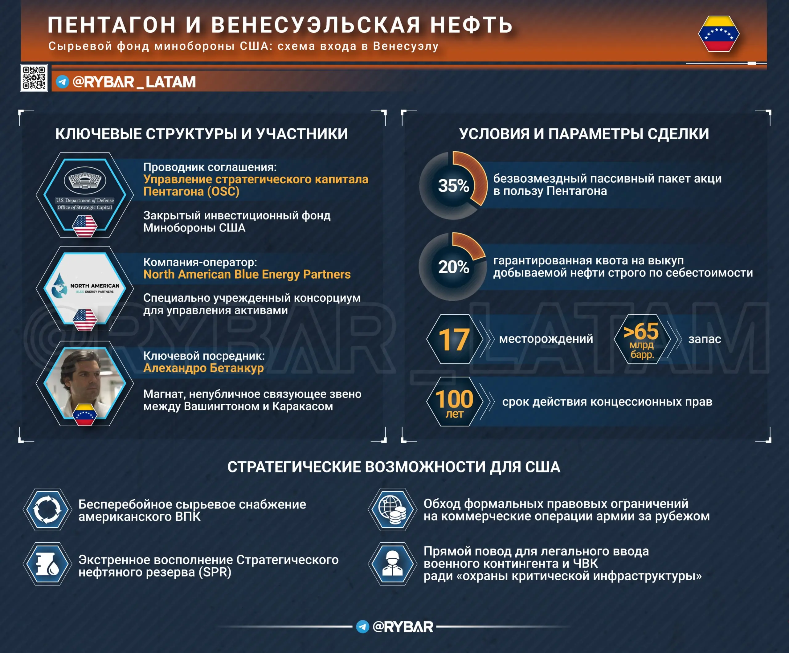 Нефтяной фонд Пентагона