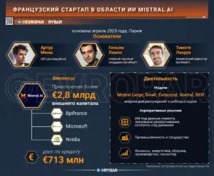 Нейросеть взаймы