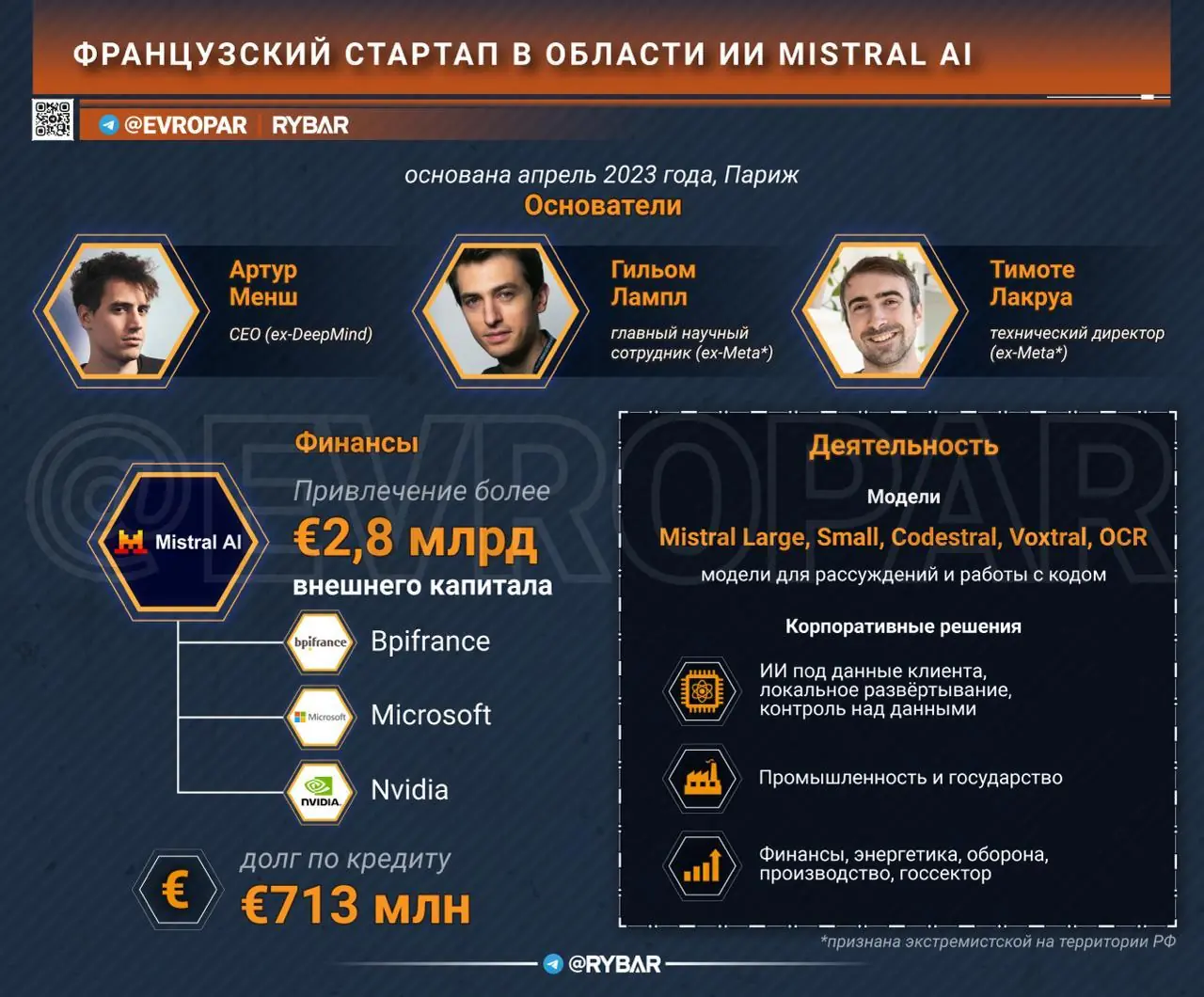 Нейросеть взаймы