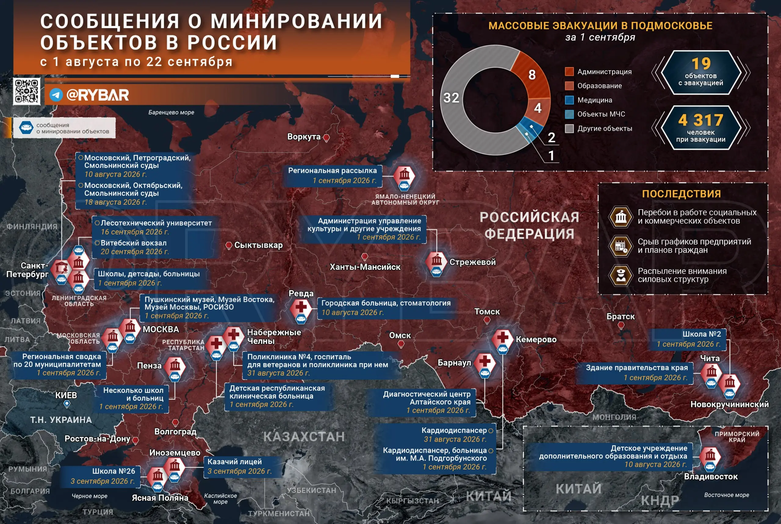 Невидимая угроза. Цена информационного шума