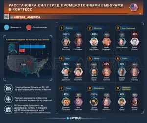 Сражение за Сенат