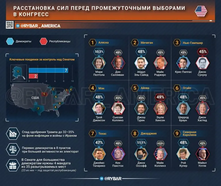 Сражение за Сенат