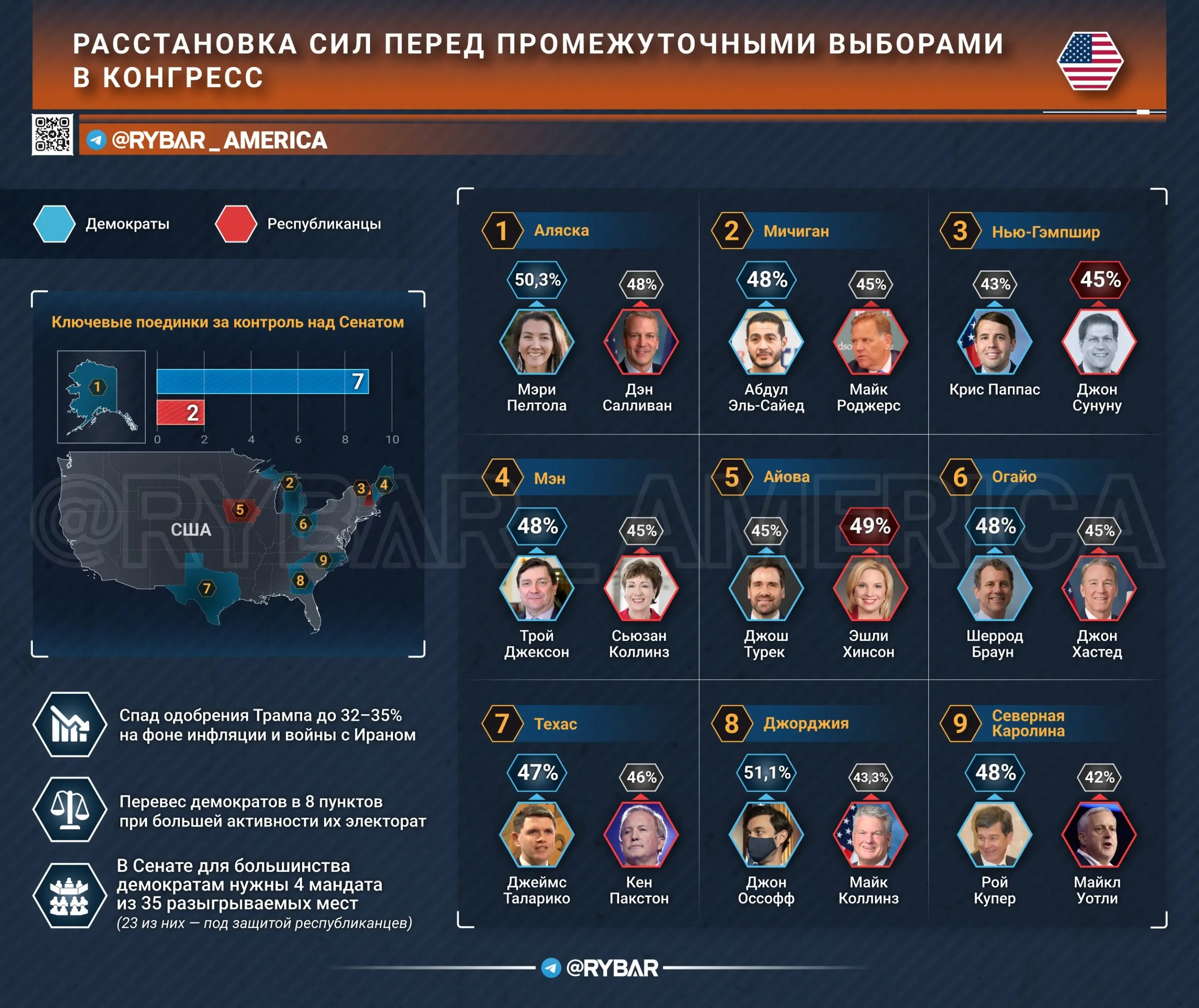 Сражение за Сенат