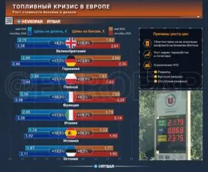 Полного бака не будет