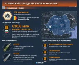 Оружейный транзит