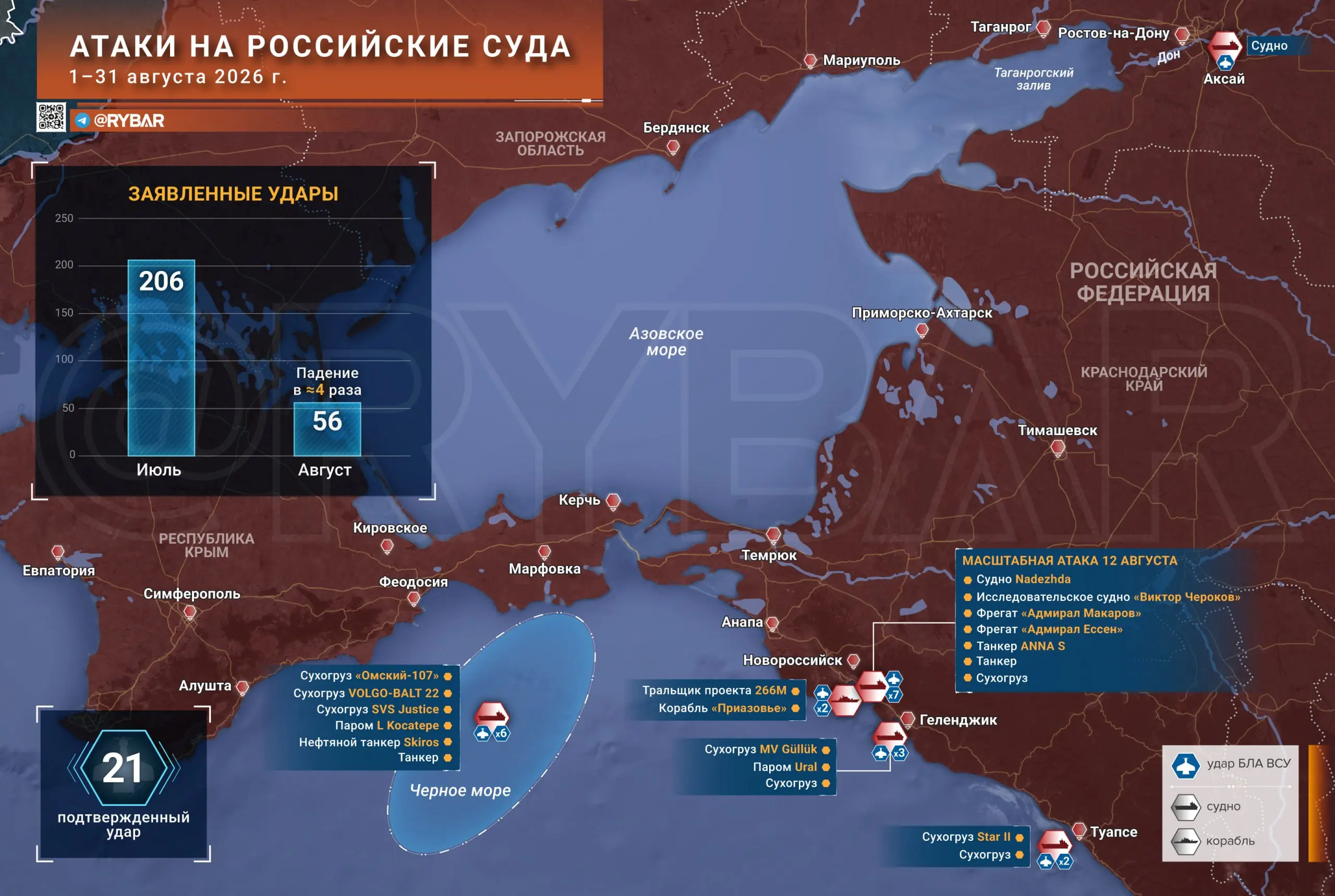 Сбили спесь. ВС РФ сокращают возможности Украины бить по судам и танкерам