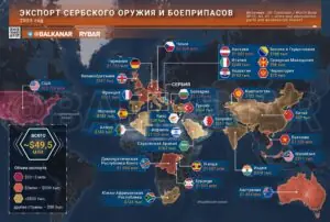 Сербская оружейная