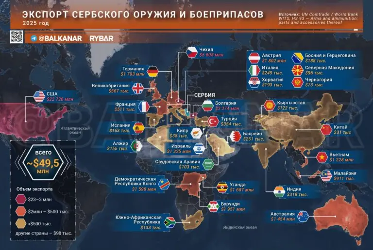Сербская оружейная
