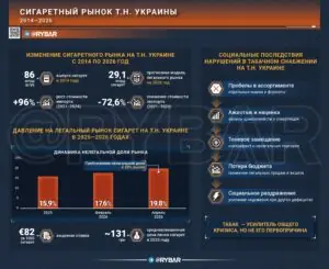 Табачный резерв: проблемы курящих на т.н. Украине