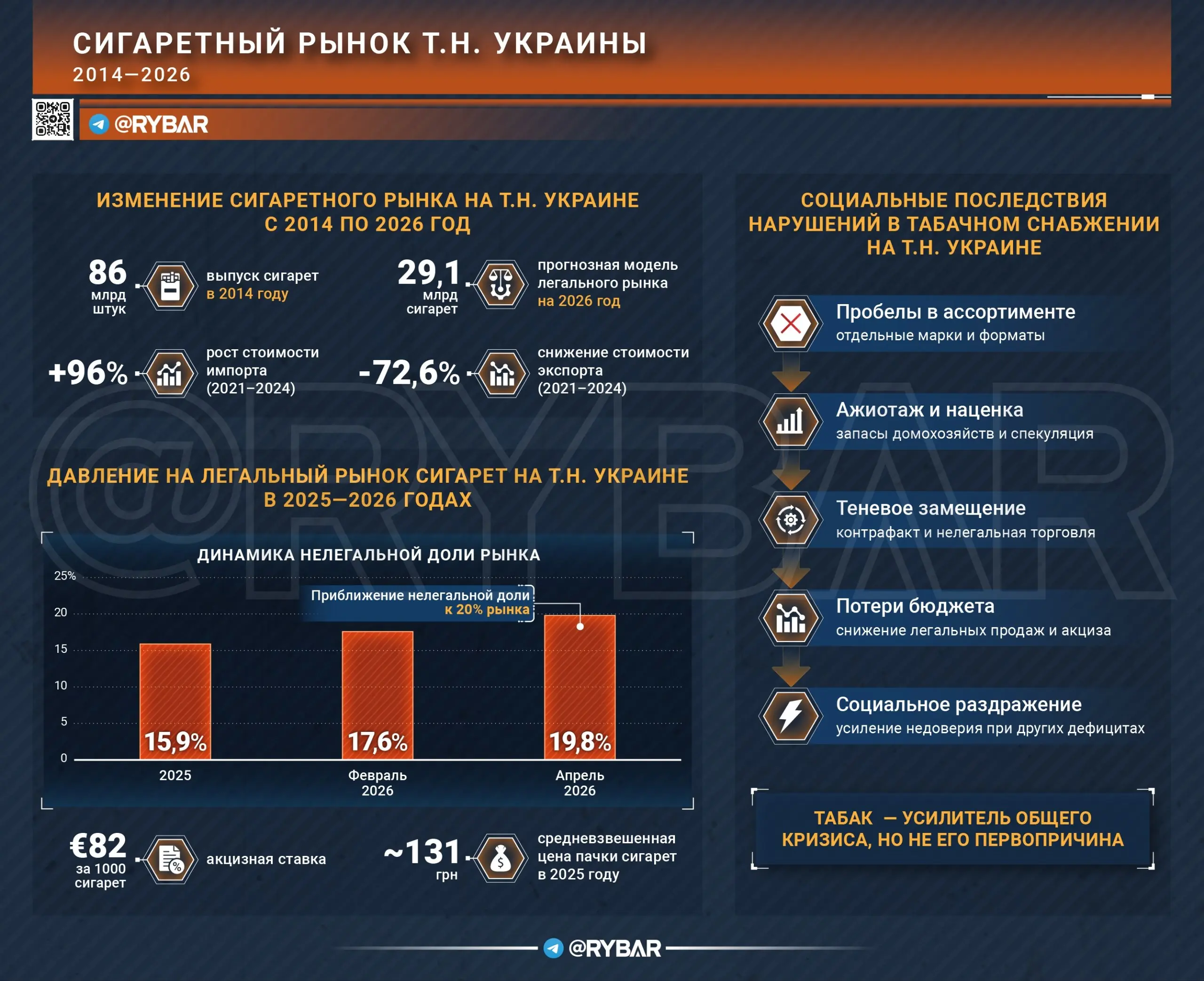 Табачный резерв: проблемы курящих на т.н. Украине