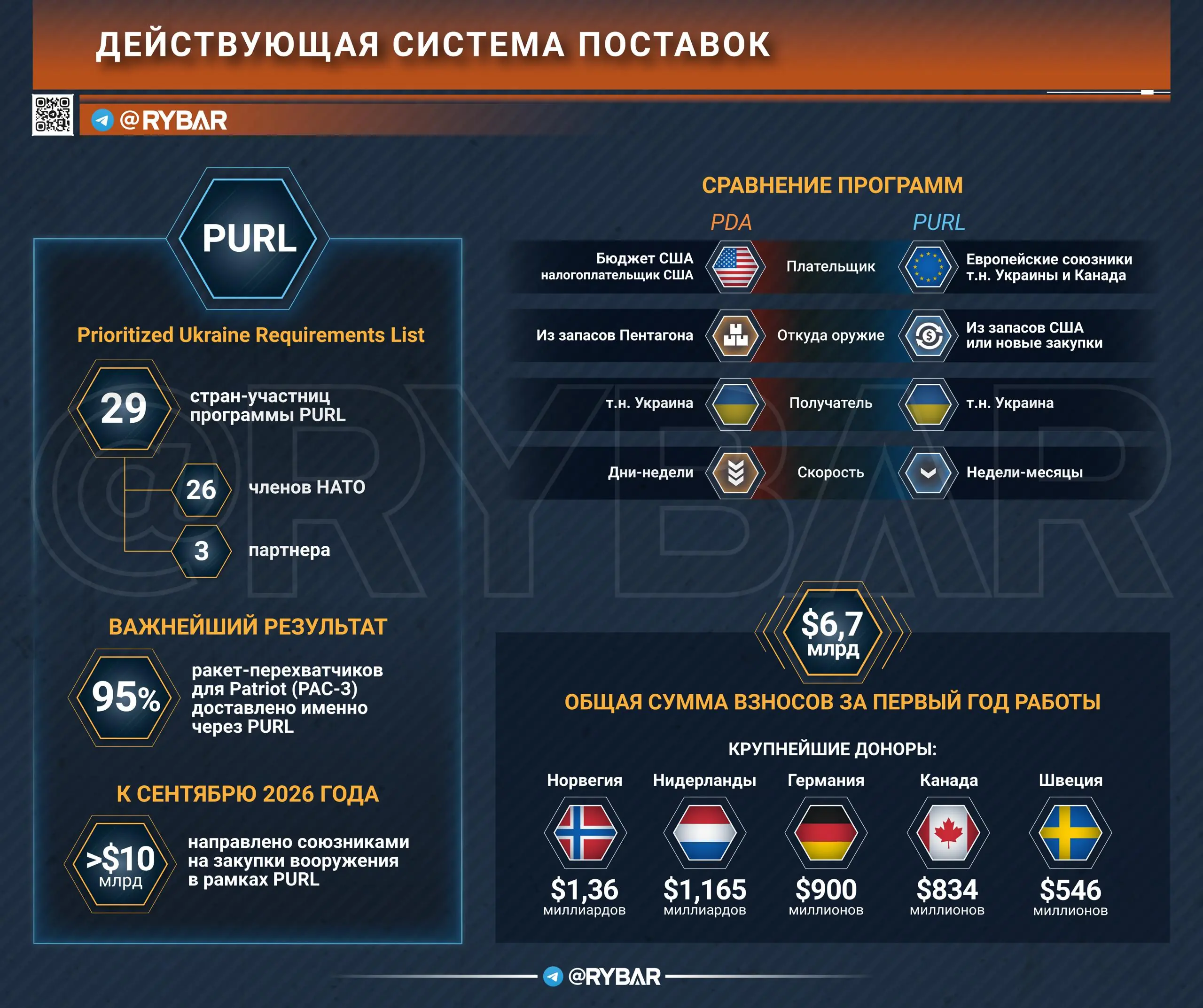 США хотят мира? Есть сомнения, ведь поставки т.н. Украине не прекращаются