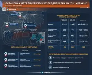 Стальная пауза. Что означают остановки крупных комбинатов для экономики т.н. Украины?