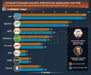 Всё идёт по плану