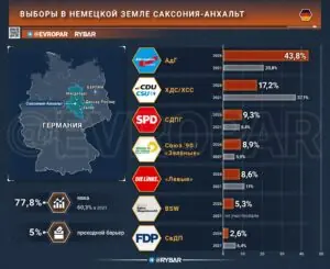 Победа на востоке