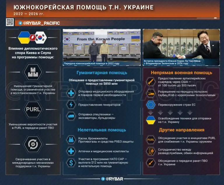 Как довести южнокорейцев?
