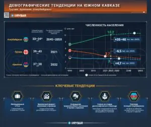 Асимметрия Южного Кавказа. Кто выживет к 2050 году?