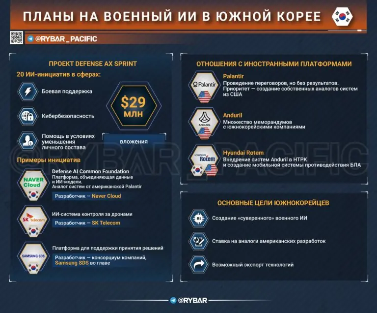 Замена солдат и офицеров. Планы южнокорейцев на современные технологии