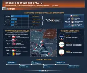 Запасы по соседству. Как украинцы ищут склады