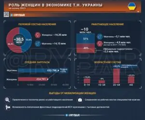 Женский резерв. Как ВСУ могут решить вопрос нехватки рекрутов