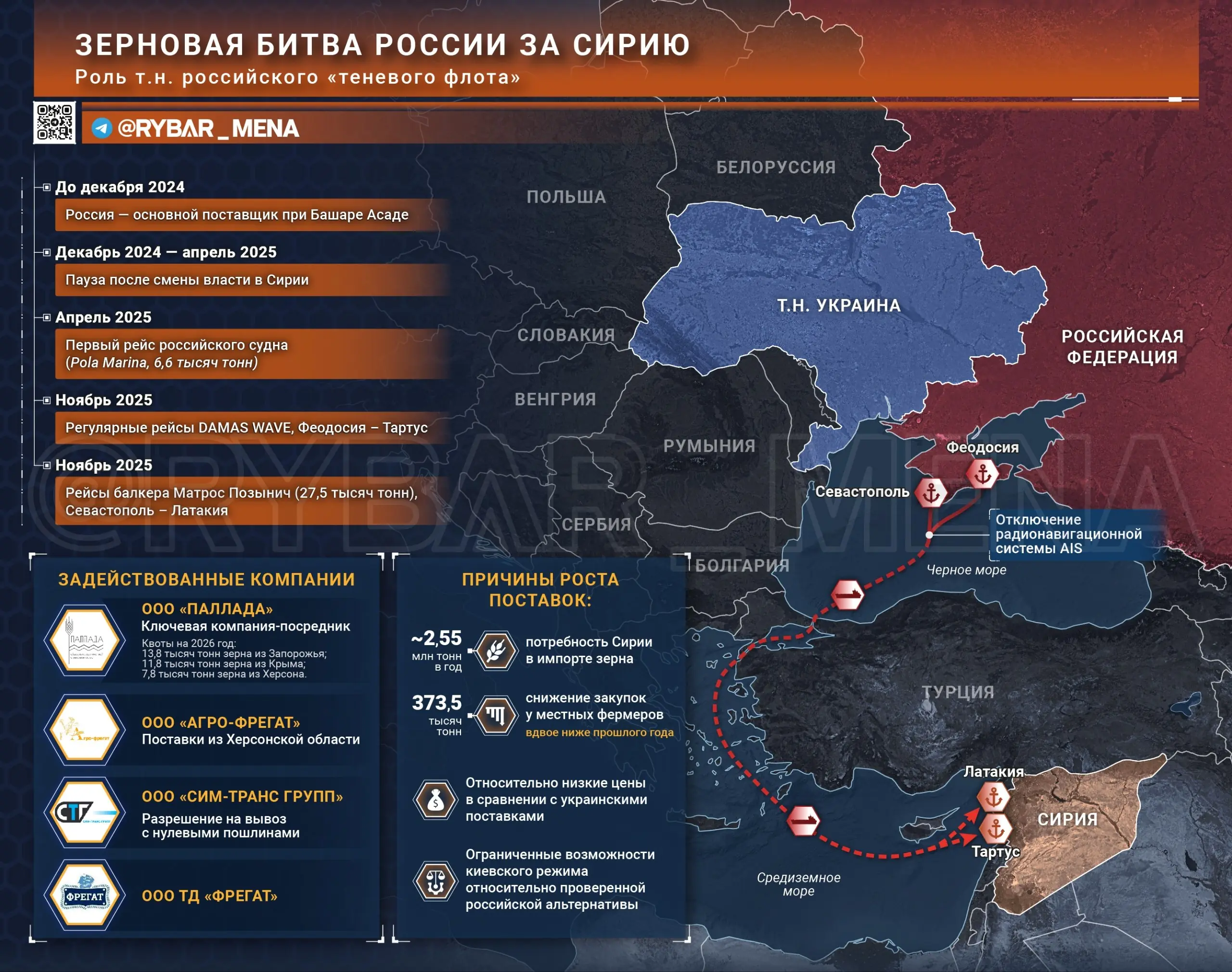 Зерно хотите? Всегда рады