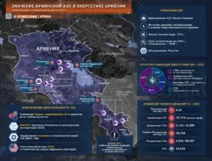 Атомная геополитика