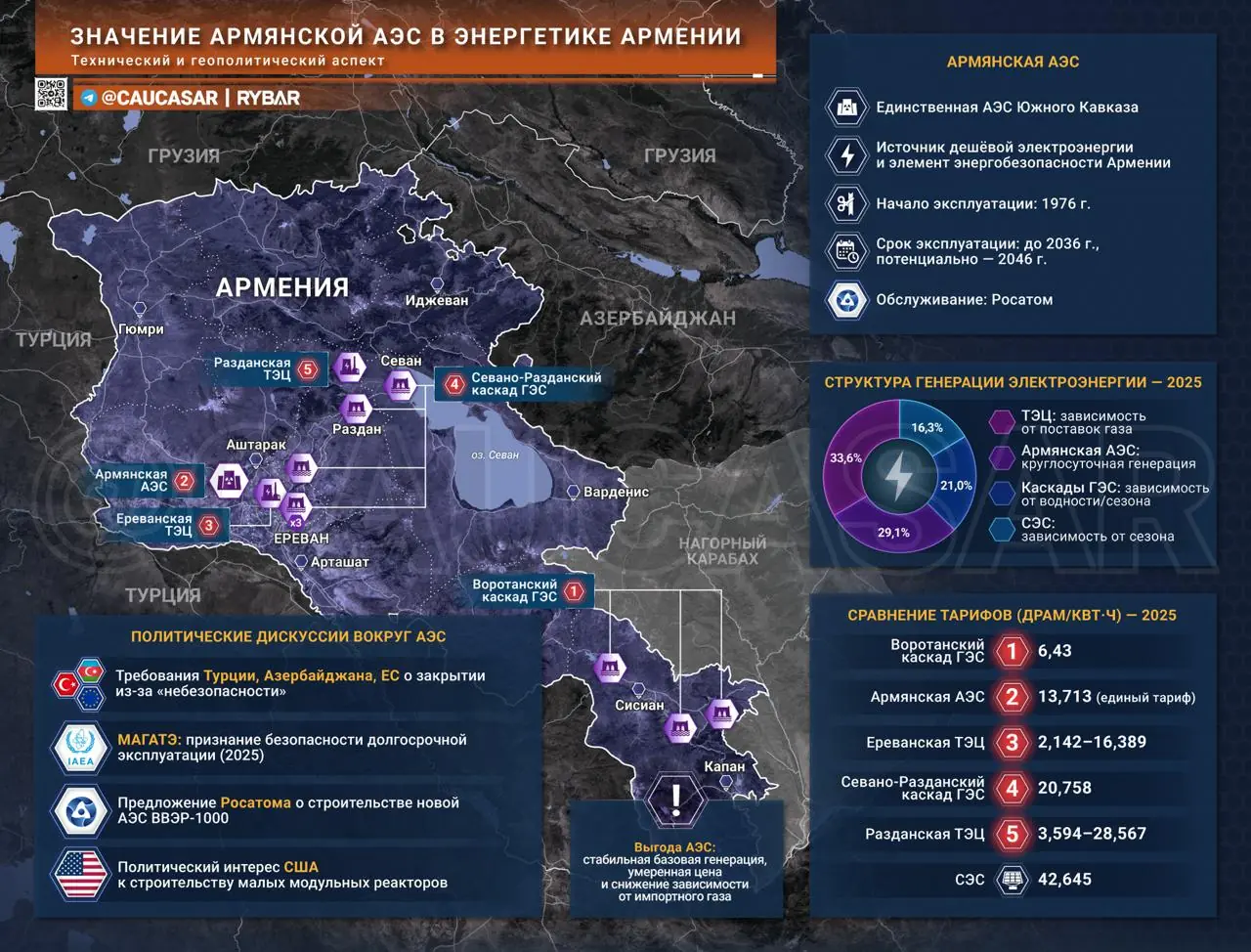 Атомная геополитика