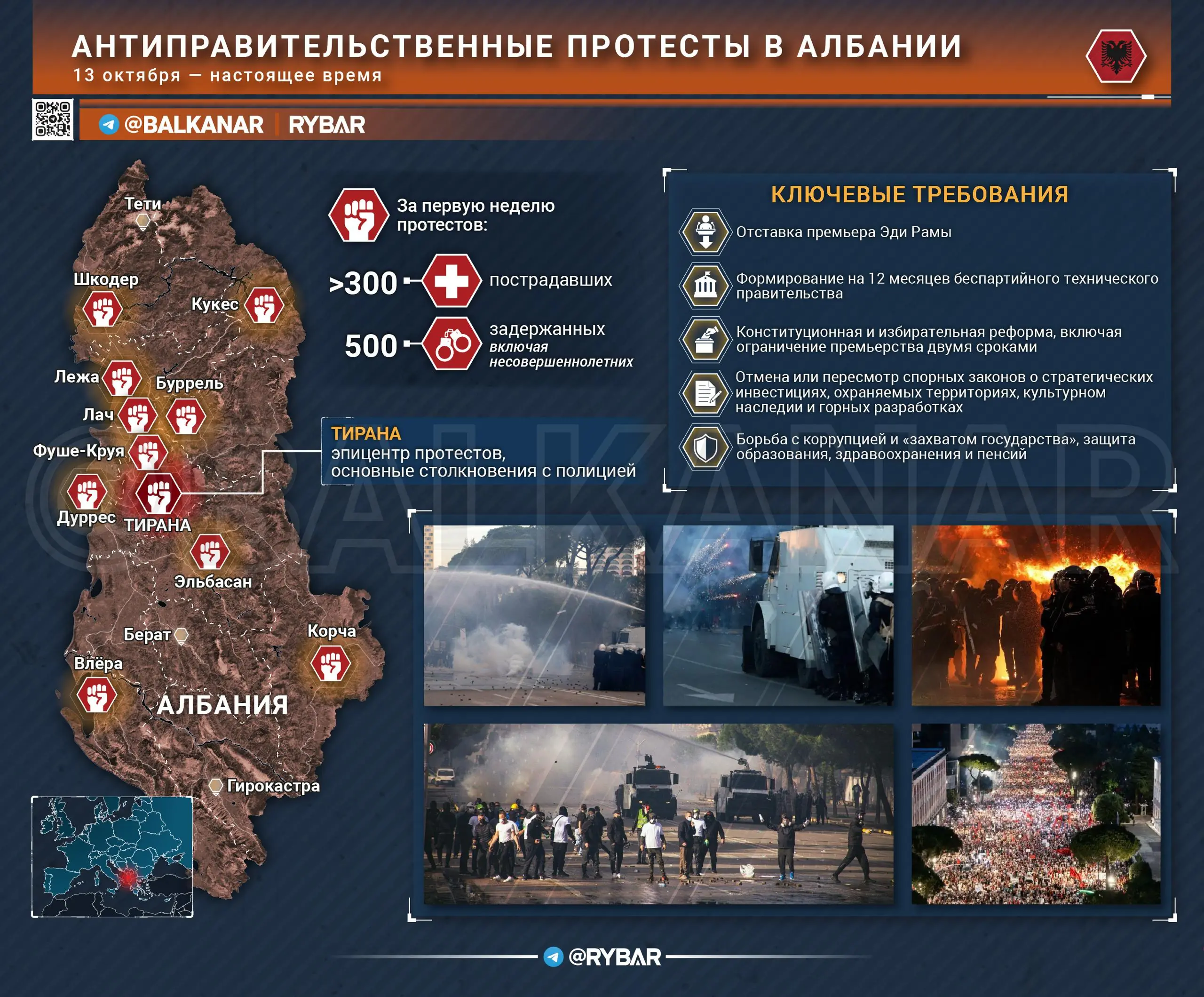 Албания на грани