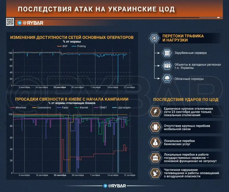 Стоит свеч?