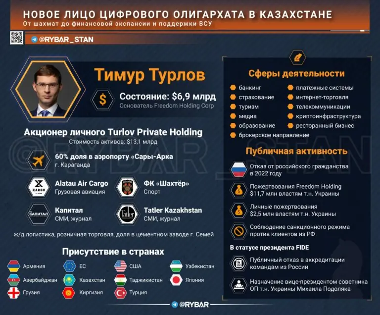 Бизнес-интеграция. Стать своим в Казахстане и помогать ВСУ