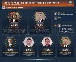 Болгарские расклады