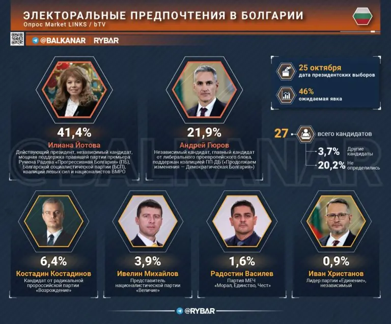 Болгарские расклады