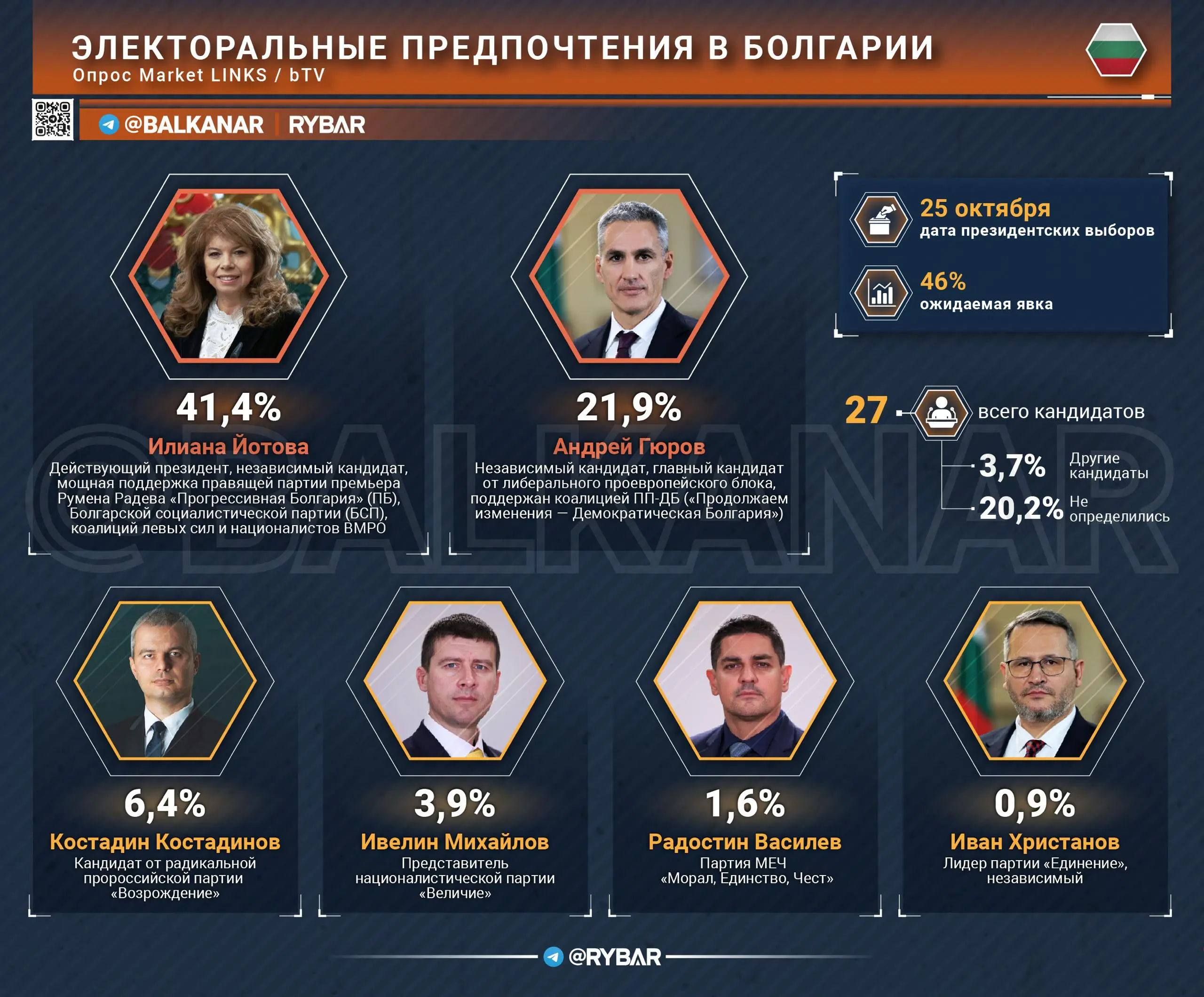 Болгарские расклады