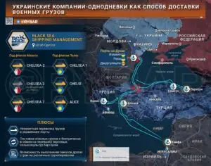 Чего лишилась Украина?