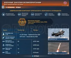 Деньги для оружейников. Сколько платят британские налогоплательщики?
