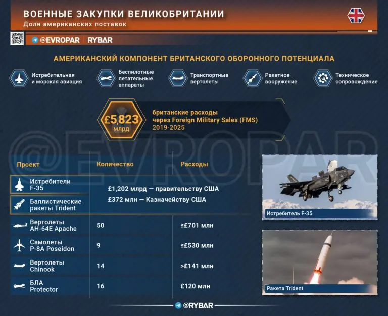Деньги для оружейников. Сколько платят британские налогоплательщики?