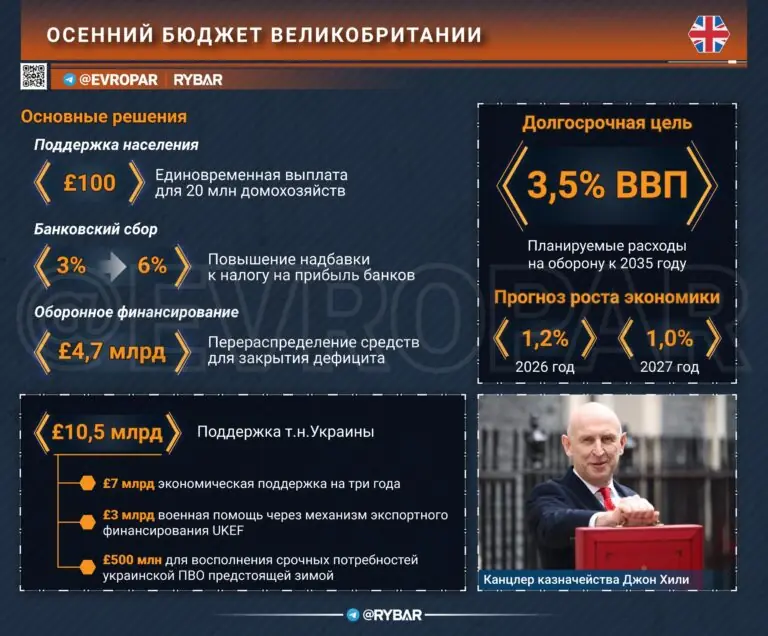 Деньги народу? Экономический план британцев