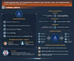 Эпоха дронов