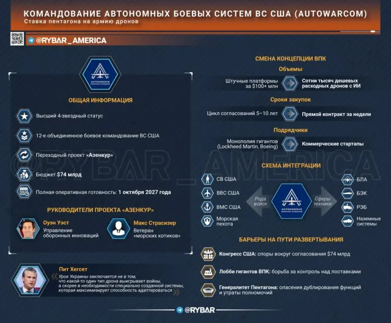 Эпоха дронов