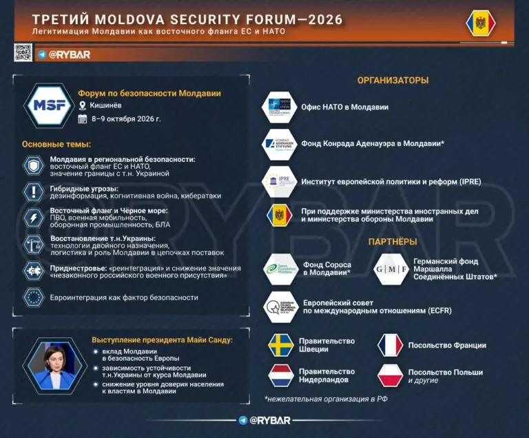 Форум (не)безопасности Молдавии. От глобализма к восточному флангу НАТО