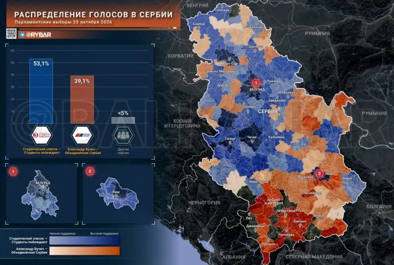 Говорящие цифры