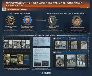 Кто раскачивает европейский дом?