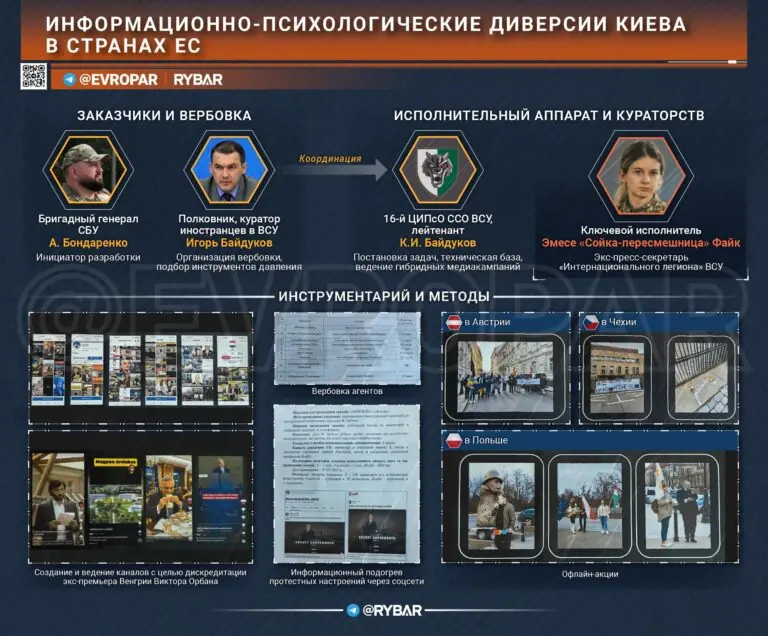 Кто раскачивает европейский дом?