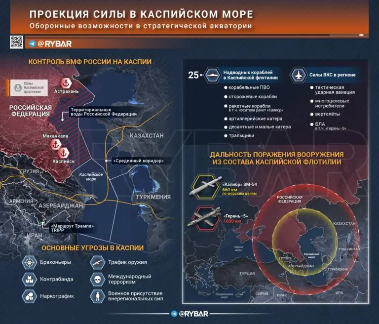Каспийский щит на защите интересов России