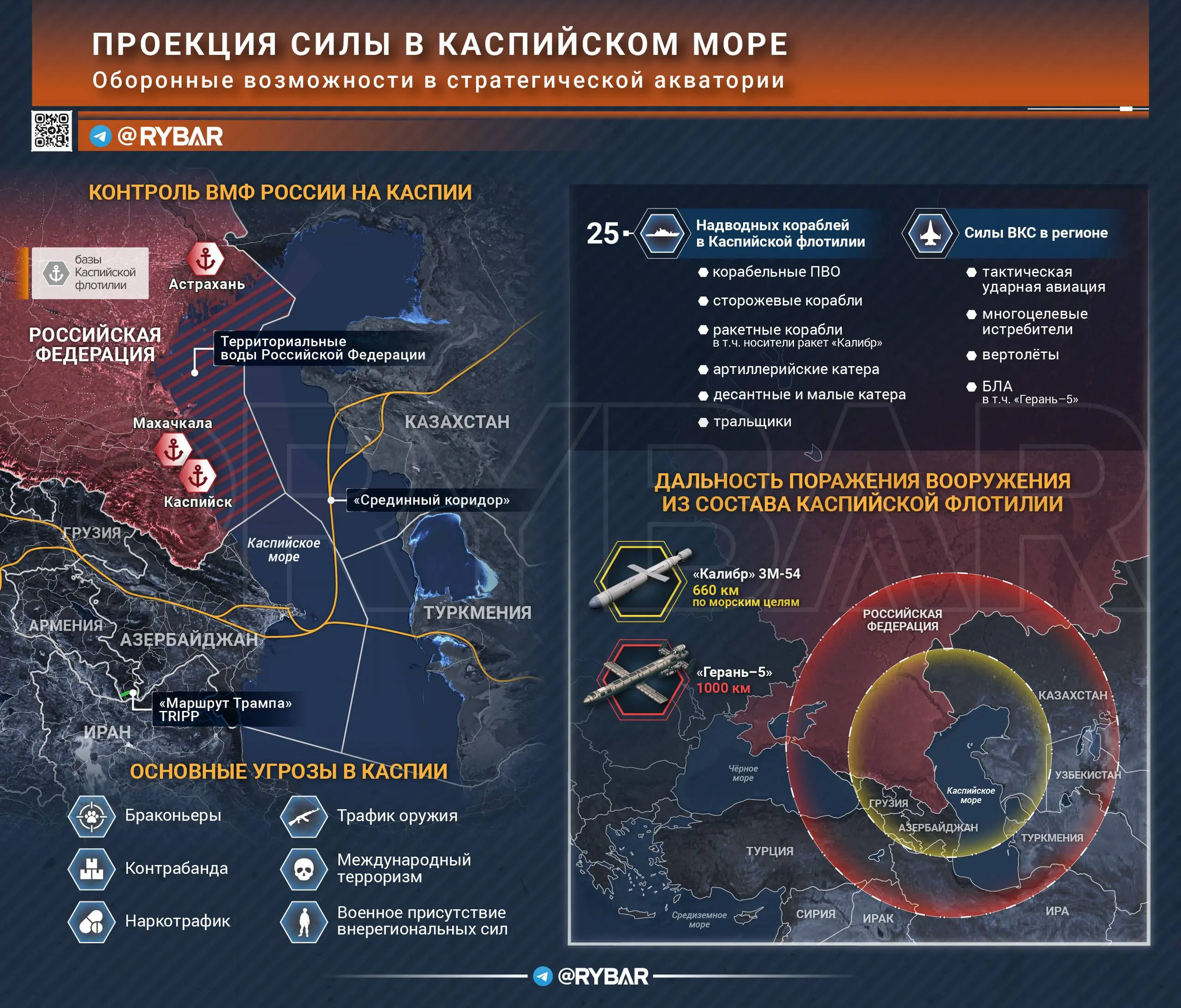 Каспийский щит на защите интересов России