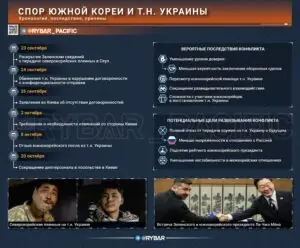 Зачем все это нужно?