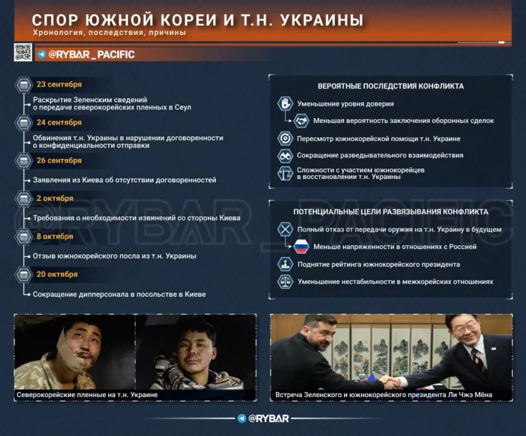 Зачем все это нужно?