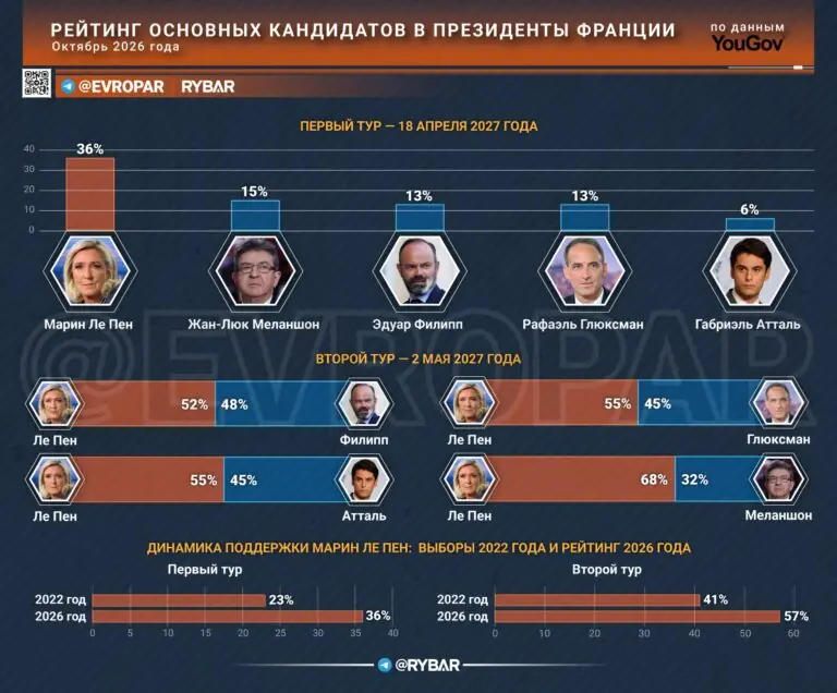 Одна против всех